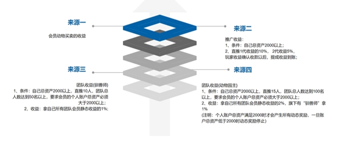 动物世界互助盘